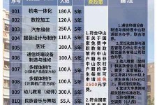 扬中中山三角镇雇用兼职模特(中山三角镇雇用兼职模特师傅)