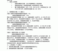 扬中商务伴游招聘 「招聘」