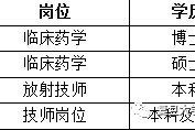 扬中上海青浦区伴游雇用(松江区泗泾镇疫情最新动静)