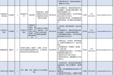 扬中伴游雇用2021(北京伴游雇用年薪500万)