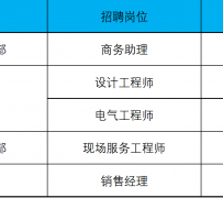扬中上海伴游招聘 上海夜场招聘夜总会求职防骗指南