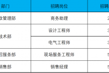扬中上海伴游招聘 上海夜场招聘夜总会求职防骗指南