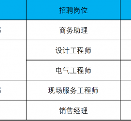 扬中上海伴游招聘 上海夜场招聘夜总会求职防骗指南