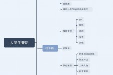 扬中明晓得网上模特兼职不靠谱(雇用平台上的兼职模特实在可靠吗)