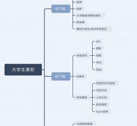 扬中明晓得网上模特兼职不靠谱(雇用平台上的兼职模特实在可靠吗)