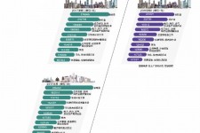 扬中北上广深各大城市附近伴游雇用(深圳雇用伴游)