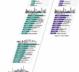 扬中北上广深各大城市附近伴游雇用(深圳雇用伴游)