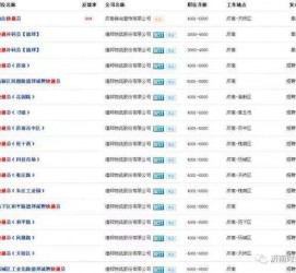 扬中包罗昆明伴游雇用90万月薪的词条