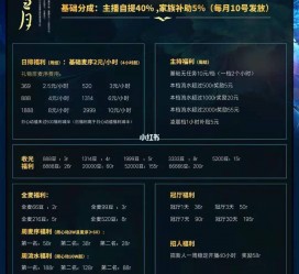 扬中关于南京伴游雇用日结日结一万元的信息