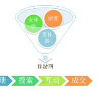 扬中伴游 OElove for伴游交友网站解决方案