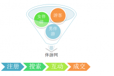 扬中伴游 OElove for伴游交友网站解决方案