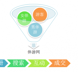 扬中伴游 OElove for伴游交友网站解决方案