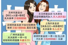 扬中北京伴游招聘 高薪招聘伴游背后另有隐情 原是需提供色情服务