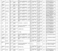 扬中北京伴游招聘 首都医科大学2023年度公开招聘人员公告（第一批）