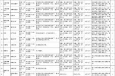 扬中北京伴游招聘 首都医科大学2023年度公开招聘人员公告（第一批）