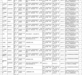 扬中北京伴游招聘 首都医科大学2023年度公开招聘人员公告（第一批）