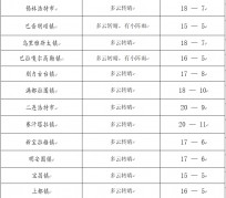扬中旅游天气预报(黄山旅游天气预报)
