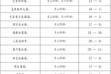 扬中旅游天气预报(黄山旅游天气预报)